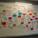 Your Topics | Multiple Stories